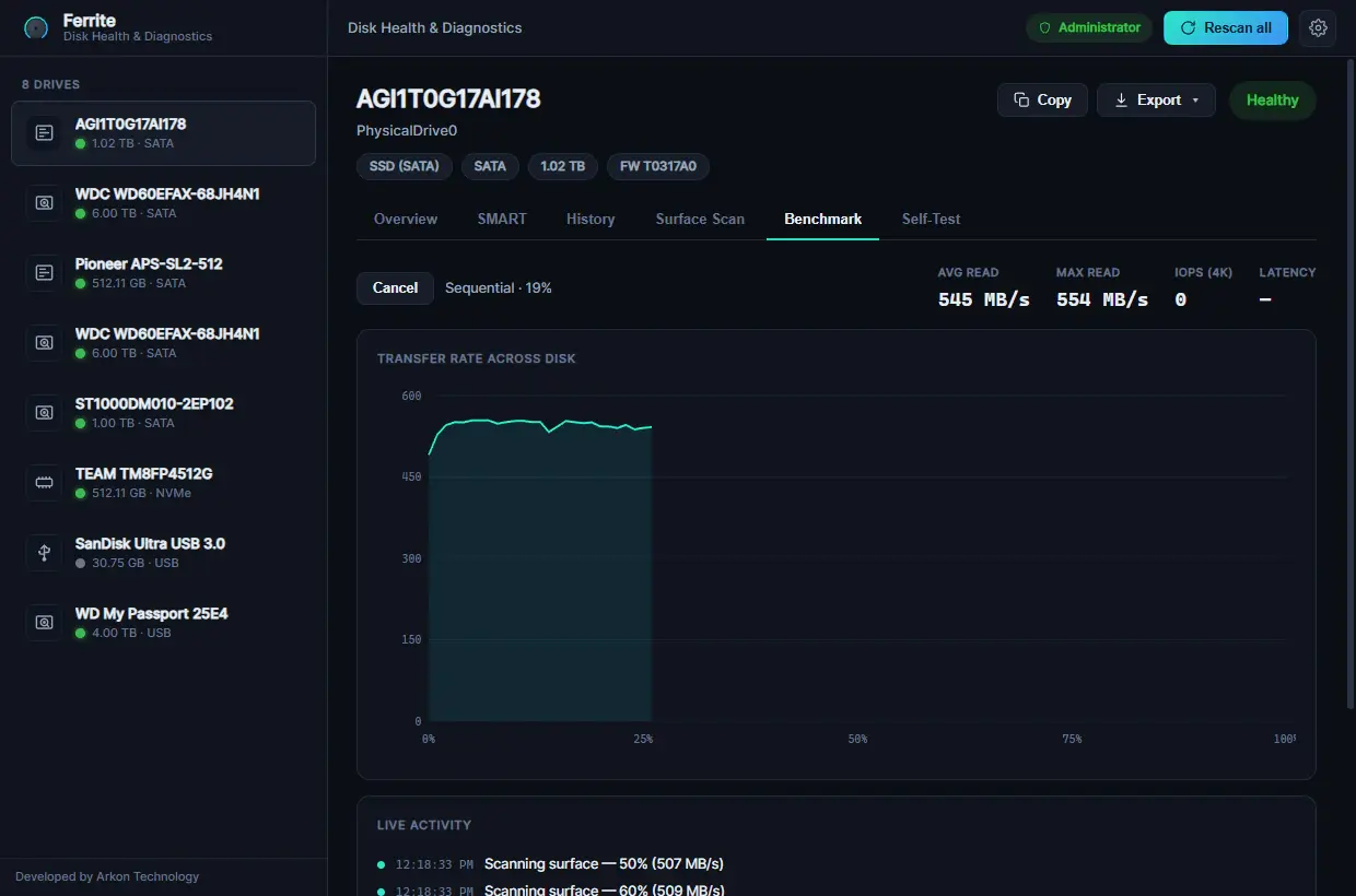 Ferrite benchmark: read transfer-rate curve across the disk, averaging 545 MB/s