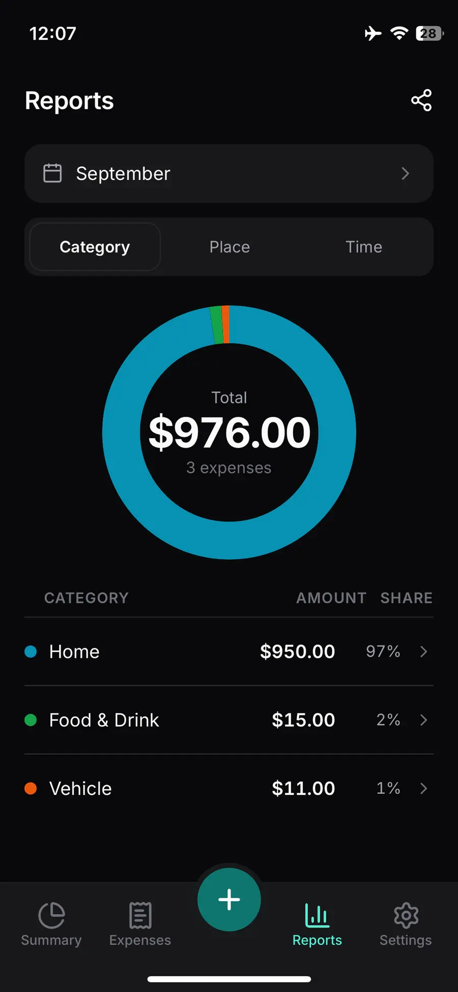 Tick reports: spending by category in a donut chart